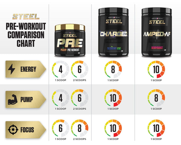 Steel Supplements Supplement PRE